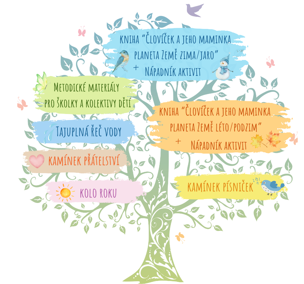 Kopie návrhu metodické materiály (1000 x 1000 px) (1)